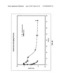 Orally Bioavailable Stilbenoids- Compositions and Therapeutic Applications Thereof diagram and image