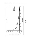 Orally Bioavailable Stilbenoids- Compositions and Therapeutic Applications Thereof diagram and image