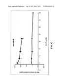 Orally Bioavailable Stilbenoids- Compositions and Therapeutic Applications Thereof diagram and image