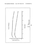 Orally Bioavailable Stilbenoids- Compositions and Therapeutic Applications Thereof diagram and image