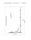 ORALLY BIOAVAILABLE STILBENOIDS- COMPOSITIONS AND THERAPEUTIC APPLICATIONS THEREOF diagram and image