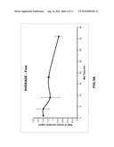 ORALLY BIOAVAILABLE STILBENOIDS- COMPOSITIONS AND THERAPEUTIC APPLICATIONS THEREOF diagram and image