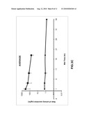 ORALLY BIOAVAILABLE STILBENOIDS- COMPOSITIONS AND THERAPEUTIC APPLICATIONS THEREOF diagram and image