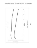 ORALLY BIOAVAILABLE STILBENOIDS- COMPOSITIONS AND THERAPEUTIC APPLICATIONS THEREOF diagram and image