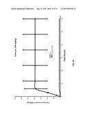 ORALLY BIOAVAILABLE STILBENOIDS- COMPOSITIONS AND THERAPEUTIC APPLICATIONS THEREOF diagram and image