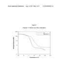 SULFONATED BLOCK COPOLYMERS, METHOD FOR MAKING SAME, AND VARIOUS USES FOR SUCH BLOCK COPOLYMERS diagram and image