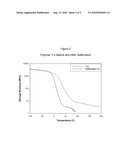 SULFONATED BLOCK COPOLYMERS, METHOD FOR MAKING SAME, AND VARIOUS USES FOR SUCH BLOCK COPOLYMERS diagram and image