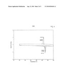 METHOD FOR THE PREPARATION OF FLUOROPOLYMER POWDERED MATERIALS diagram and image