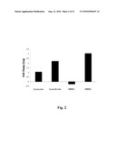 USE OF ANITMICROBIAL PROTEINS AND PEPTIDES FOR THE TREATMENT OF OTITIS MEDIA AND PARANASAL SINUSITIS diagram and image