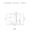 Purification of Factor VIII Using a Mixed-Mode or Multimodal Resin diagram and image