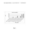 Purification of Factor VIII Using a Mixed-Mode or Multimodal Resin diagram and image