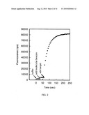 Bimolecular Constructs diagram and image