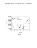 Bimolecular Constructs diagram and image