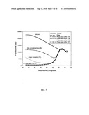 Bimolecular Constructs diagram and image