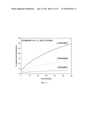 Bimolecular Constructs diagram and image