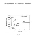 Bimolecular Constructs diagram and image