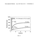 Bimolecular Constructs diagram and image