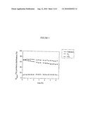 CATALYSTS FOR HYDROGEN PRODUCTION FOR LOW TEMPERATURE FUEL CELLS BY STEAM REFORMING AND AUTOTHERMAL REFORMING OF ALCOHOLS diagram and image