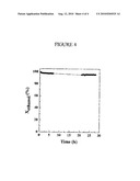 CATALYSTS FOR HYDROGEN PRODUCTION FOR LOW TEMPERATURE FUEL CELLS BY STEAM REFORMING AND AUTOTHERMAL REFORMING OF ALCOHOLS diagram and image