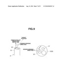 ENDOSCOPE BENDING CONTROL APPARATUS AND ENDOSCOPE SYSTEM diagram and image