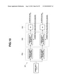 ENDOSCOPE BENDING CONTROL APPARATUS AND ENDOSCOPE SYSTEM diagram and image