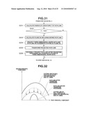 ENDOSCOPE BENDING CONTROL APPARATUS AND ENDOSCOPE SYSTEM diagram and image