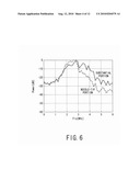 ULTRASONIC DIAGNOSTIC APPARATUS AND ULTRASONIC DIAGNOSTIC METHOD diagram and image