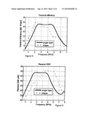 Multidimensional, multilayer ultrasound transducer probe for medical ultrasound imaging diagram and image