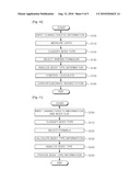 ANALYSIS METHOD OF A BODY TYPE, AND CARDIOPULMONARY RESUSCITATION APPARATUS USING THE SAME diagram and image