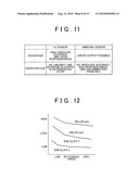 AIR-FUEL RATIO CONTROL APPARATUS AND AIR-FUEL RATIO CONTROL METHOD FOR INTERNAL COMBUSTION ENGINE diagram and image