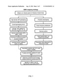 METHOD FOR SELECTING STATISTICALLY VALIDATED CANDIDATE GENES diagram and image