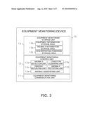 EQUIPMENT MONITORING DEVICE AND REMOTE MONITORING SYSTEM diagram and image