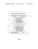 EQUIPMENT MONITORING DEVICE AND REMOTE MONITORING SYSTEM diagram and image