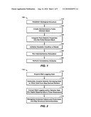 Method For Predicting Well Reliability By Computer Simulation diagram and image