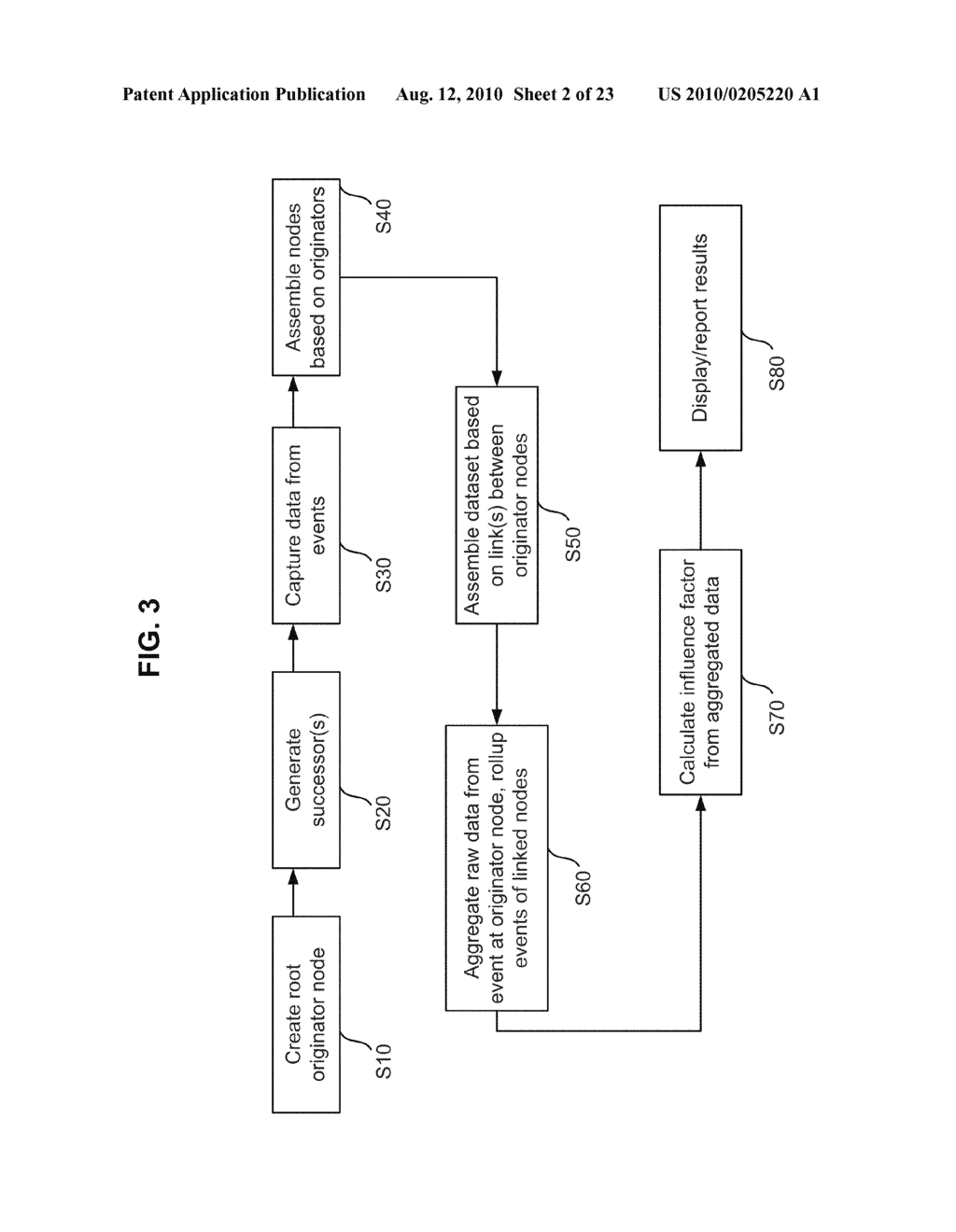 METHOD OF DETERMINING INFLUENCE OF A MEMBER WITHIN A DATASET - diagram, schematic, and image 03