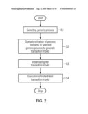 Method and Apparatus for Transforming a Process diagram and image