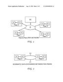 Method for managing data transmission between peers according to levels of priority of transmitted and received data and associated management device diagram and image