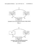 Method for managing data transmission between peers according to levels of priority of transmitted and received data and associated management device diagram and image