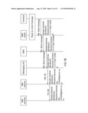 Method and Apparatus for Transmitting Messages between Heterogeneous Networks diagram and image