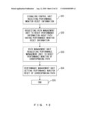 COMMUNICATION DEVICE FOR PATH CONTROL, AND PATH CONTROL METHOD diagram and image