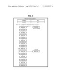 MEMORY CONTROLLER, MEMORY SYSTEM WITH MEMORY CONTROLLER, AND METHOD OF CONTROLLING FLASH MEMORY diagram and image