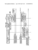 Transmission device and swichover processing method diagram and image