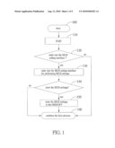 METHOD FOR SETTING BASIC INPUT/OUTPUT SYSTEM diagram and image