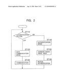 Authenticating method for short-distance radio devices and a short-distance radio device diagram and image