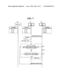 METHOD AND TERMINAL FOR RECEIVING RIGHTS OBJECT FOR CONTENT ON BEHALF OF MEMORY CARD diagram and image