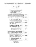 INFORMATION PROCESSING APPARATUS, INFORMATION PROCESSING METHOD, INFORMATION PROVIDING MEDIUM, INFORMATION DECRYPTION APPARATUS, AND INFORMATION RECORDING MEDIUM diagram and image