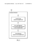 PRE-CONFIGURING OF ENCRYPTION BANDS ON A DISK FOR USE IN A PLURALITY OF ARRAY CONFIGURATIONS diagram and image