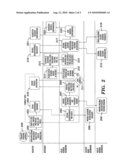 SCHEDULING METHOD AND SYSTEM diagram and image