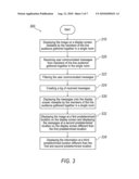 SCREEN TEXT MESSAGING diagram and image