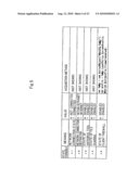 SECURITY OPERATION MANAGEMENT SYSTEM, SECURITY OPERATION MANAGEMENT METHOD, AND SECURITY OPERATION MANAGEMENT PROGRAM diagram and image